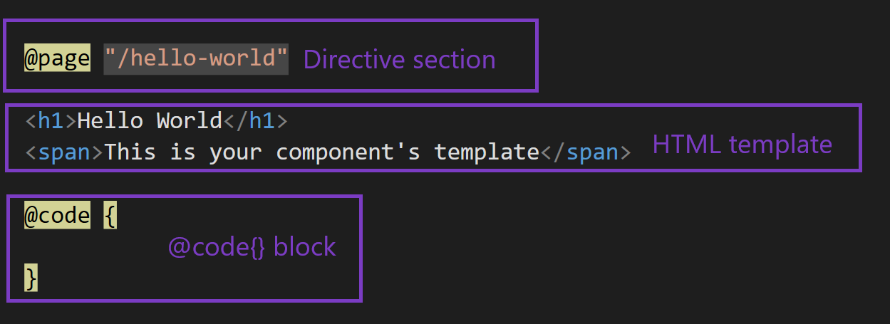 Razor Component sections